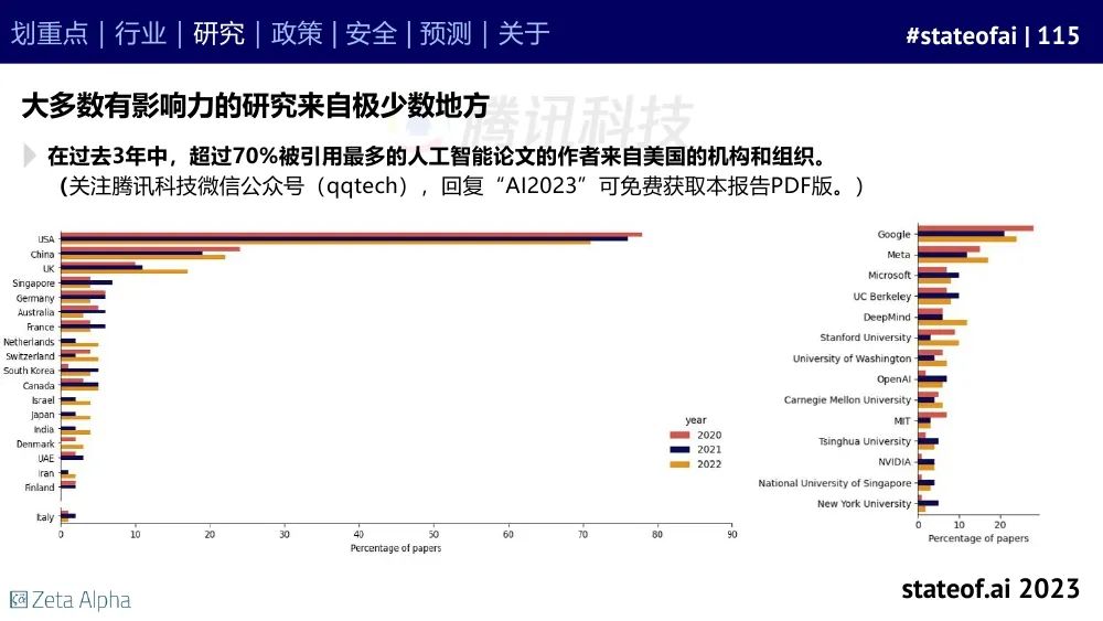 2023人工智能现状报告