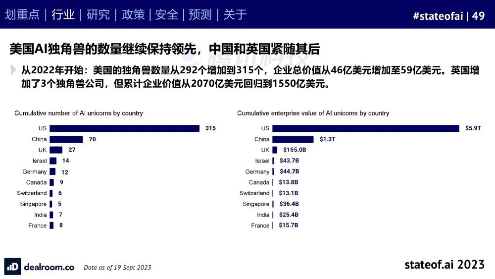 2023人工智能现状报告