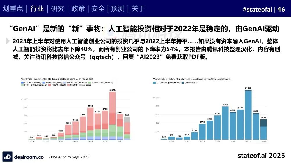 2023人工智能现状报告