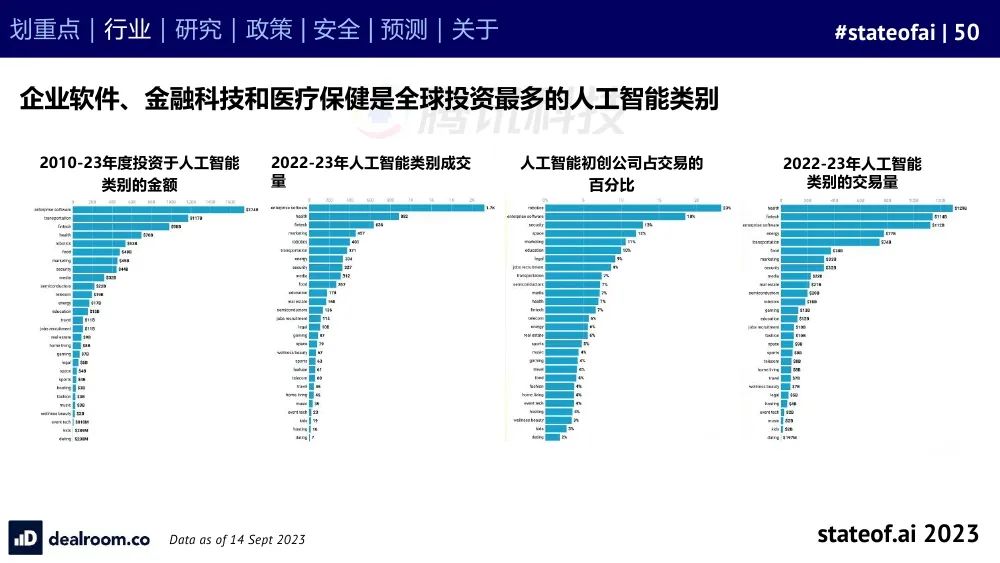 2023人工智能现状报告