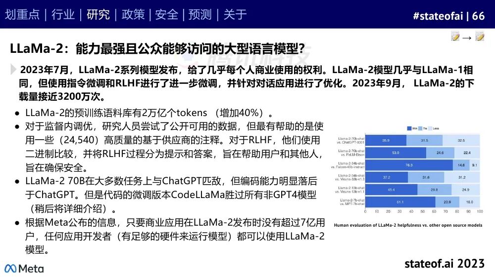 2023人工智能现状报告