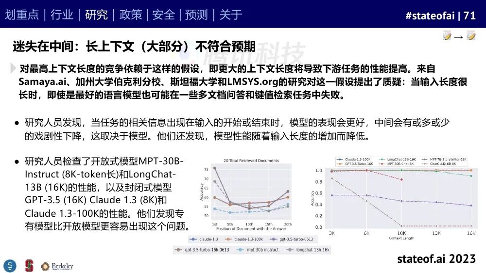 2023人工智能现状报告