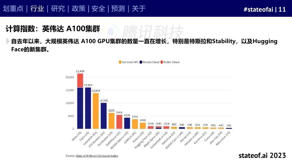 2023人工智能现状报告