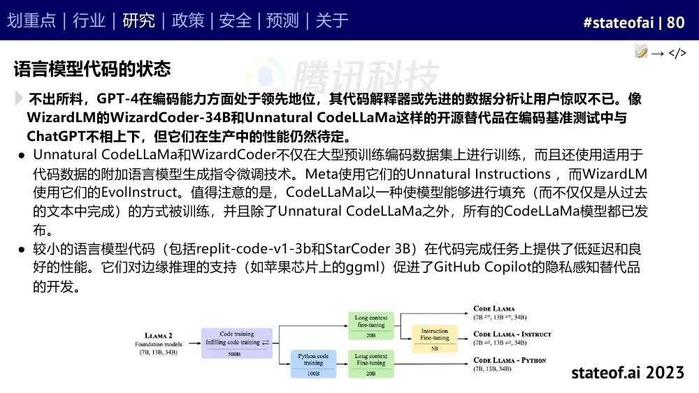 2023人工智能现状报告