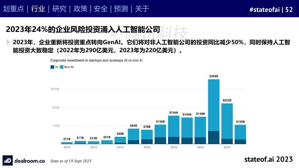 2023人工智能现状报告