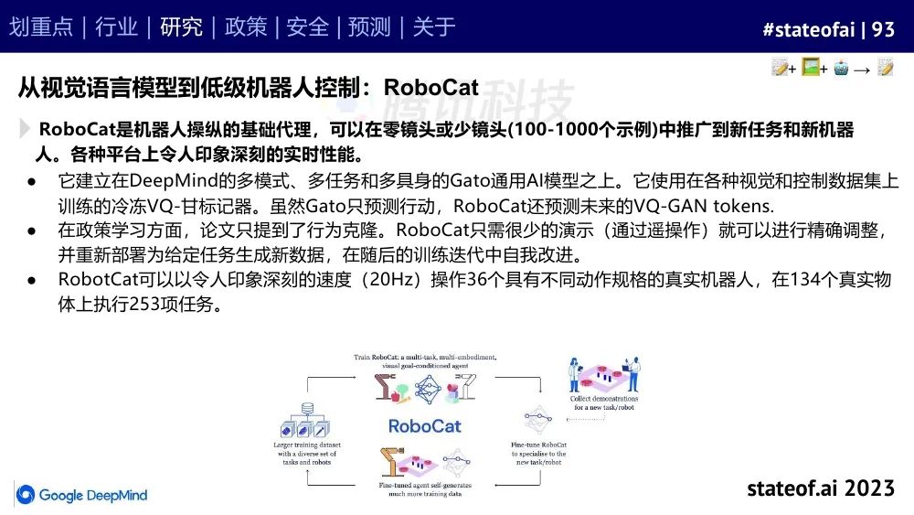 2023人工智能现状报告