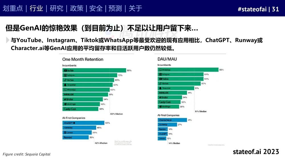 2023人工智能现状报告