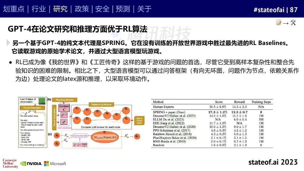 2023人工智能现状报告