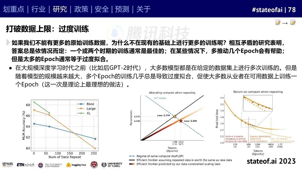 2023人工智能现状报告