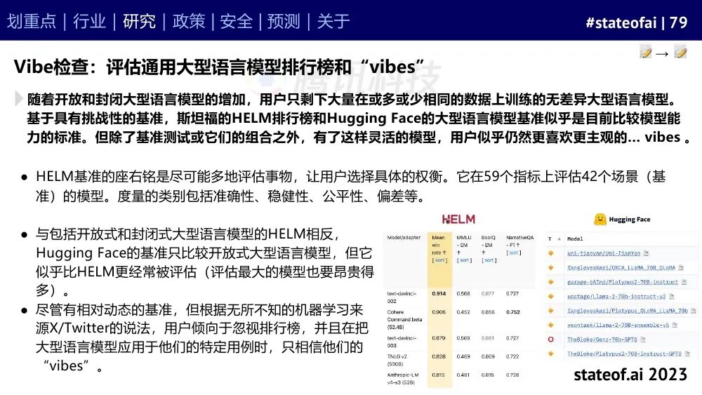 2023人工智能现状报告