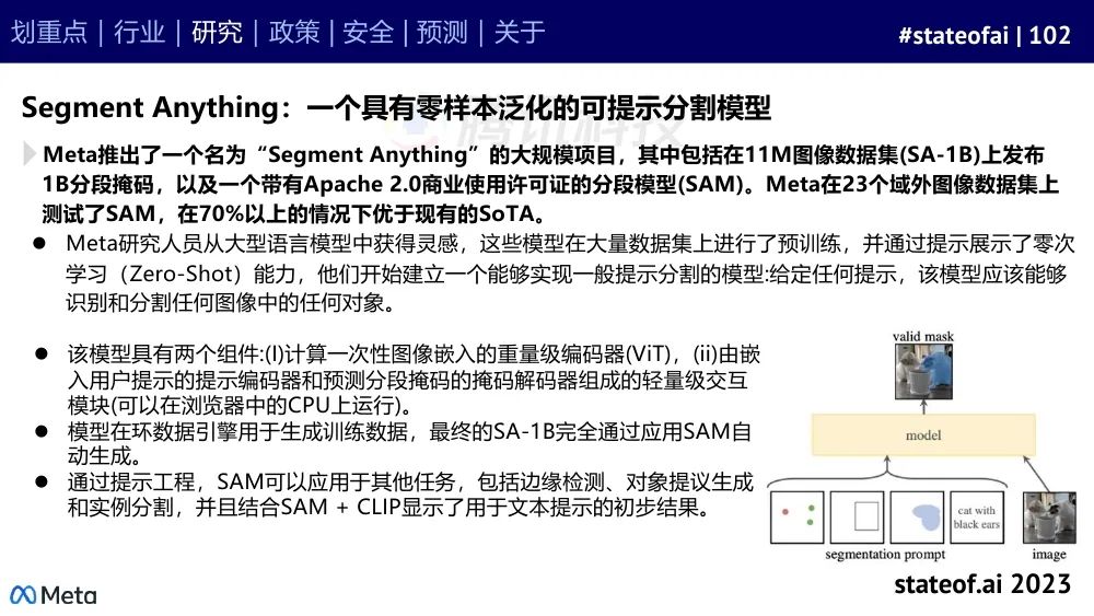 2023人工智能现状报告