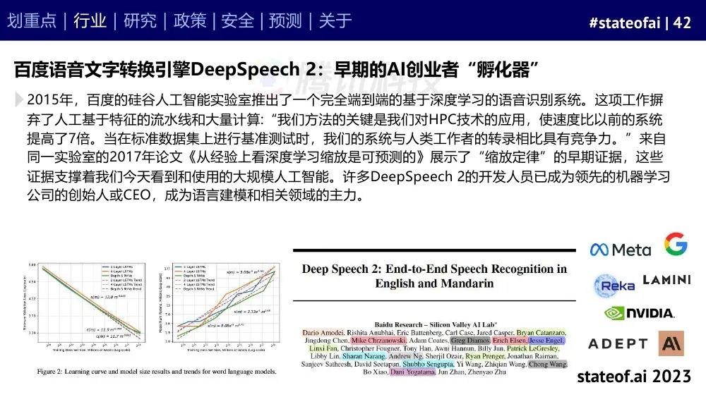 2023人工智能现状报告