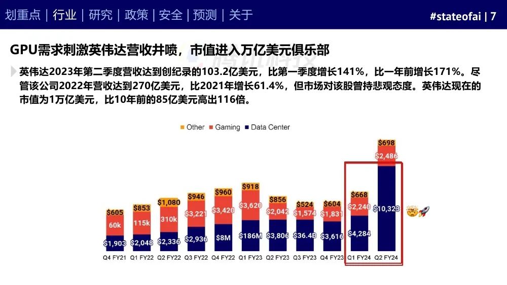 2023人工智能现状报告