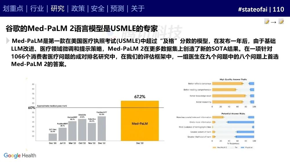 2023人工智能现状报告