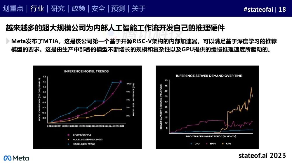 2023人工智能现状报告