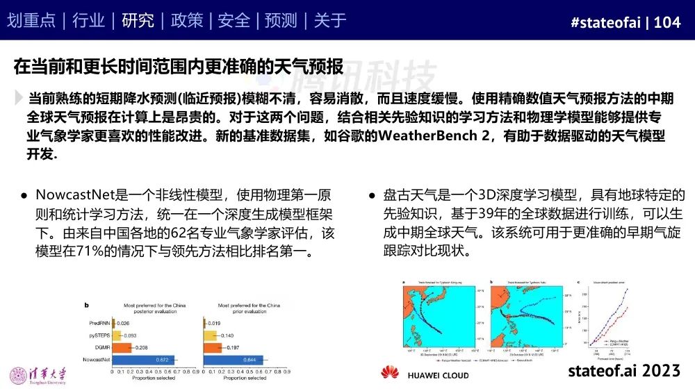 2023人工智能现状报告