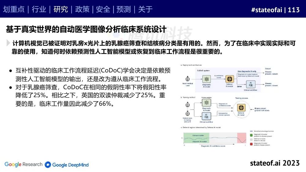 2023人工智能现状报告