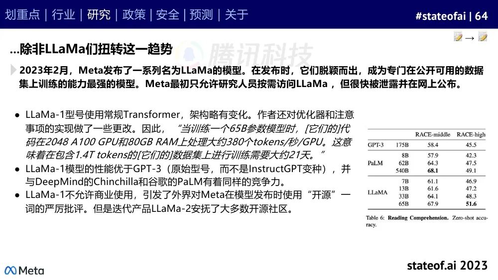 2023人工智能现状报告