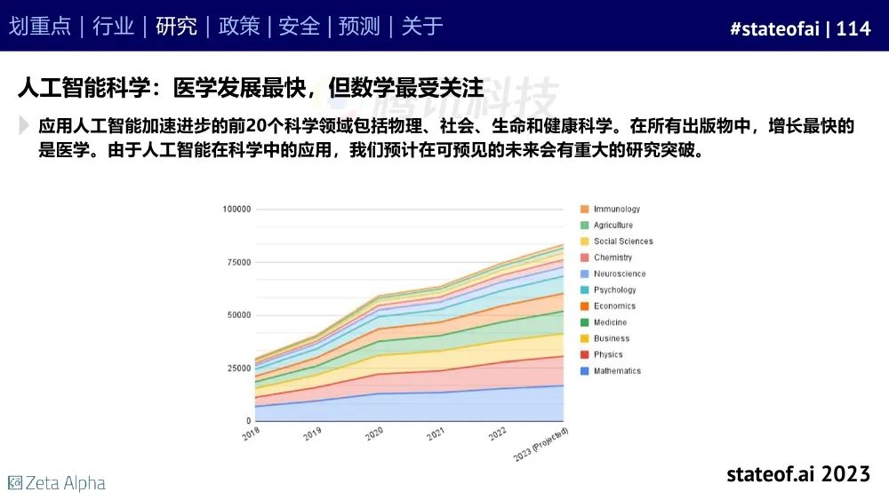 2023人工智能现状报告