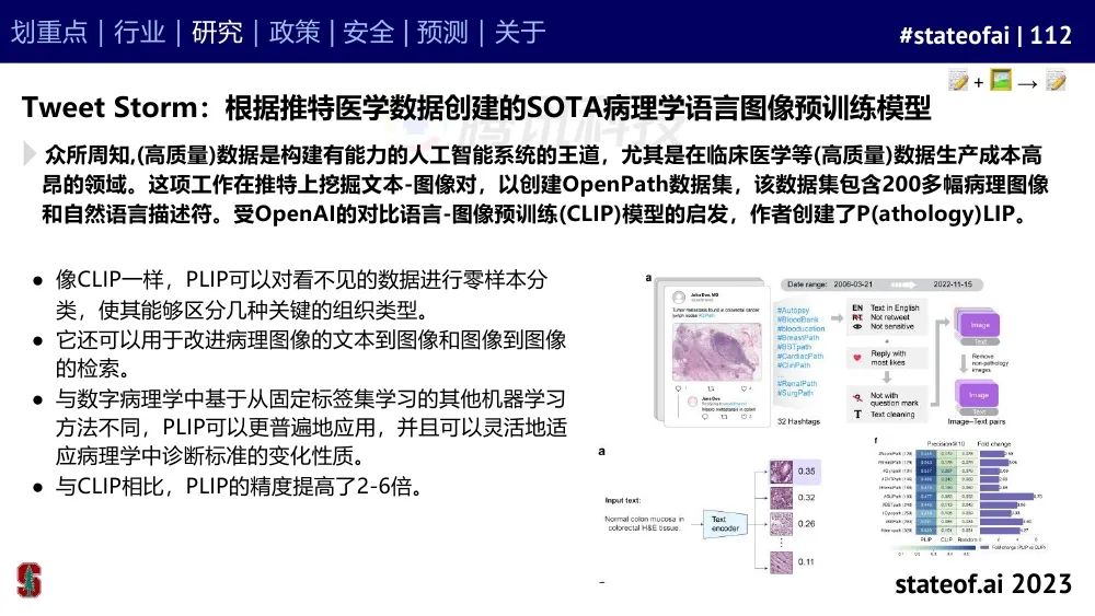 2023人工智能现状报告