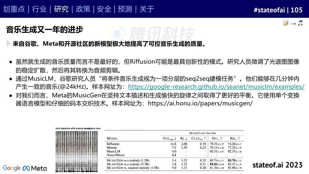 2023人工智能现状报告