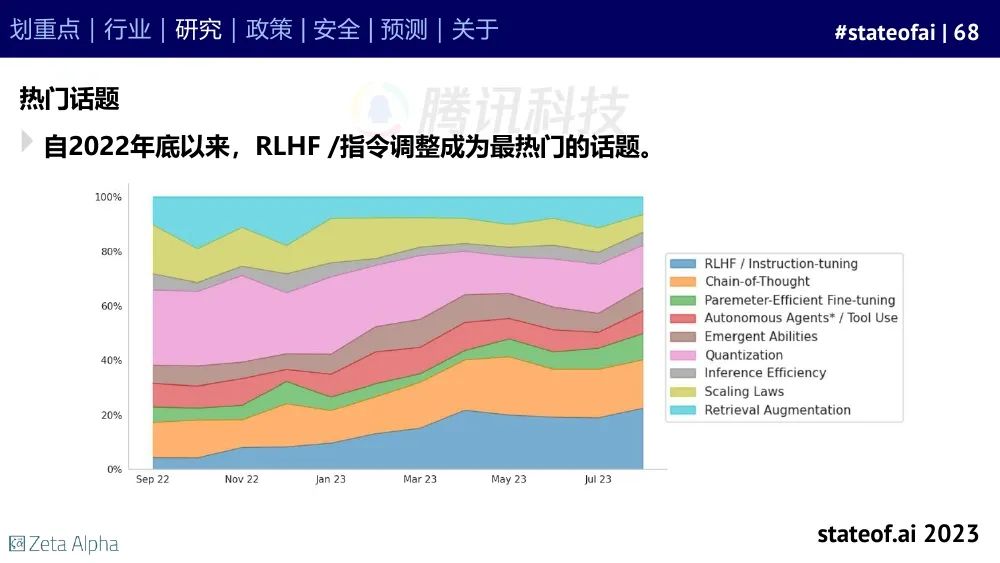 2023人工智能现状报告