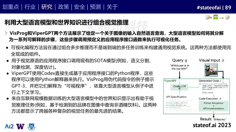 2023人工智能现状报告