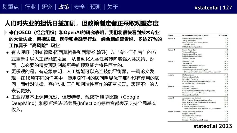 2023人工智能现状报告