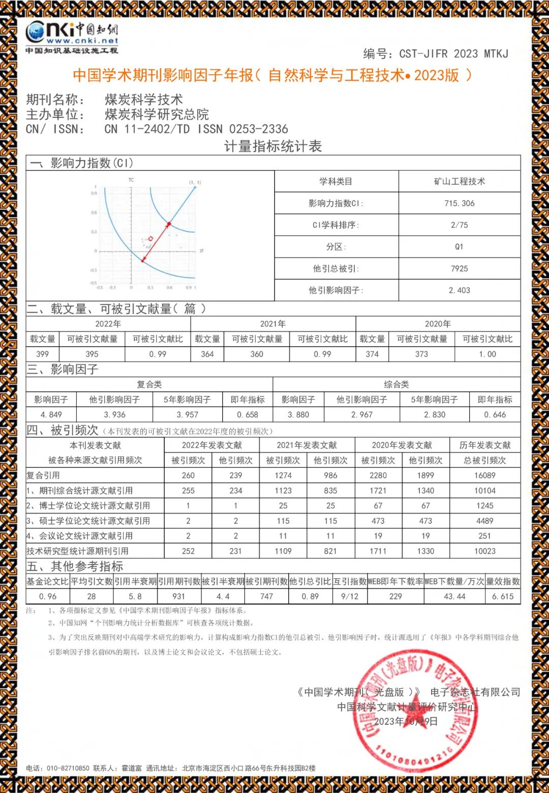 喜报 |《煤炭科学技术》学术影响力再创新高！