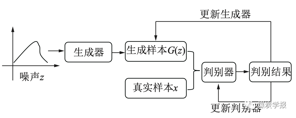 面向不平衡数据集的矿井通风系统智能故障诊断