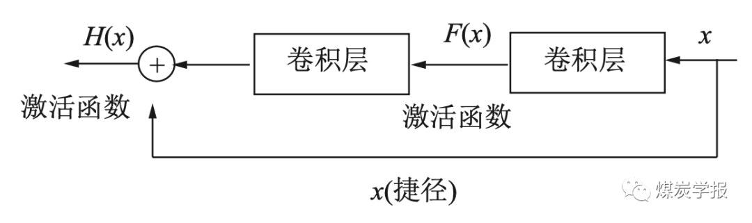 面向不平衡数据集的矿井通风系统智能故障诊断