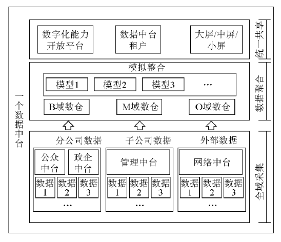 范济安：智能化矿山数据融合与应用研究