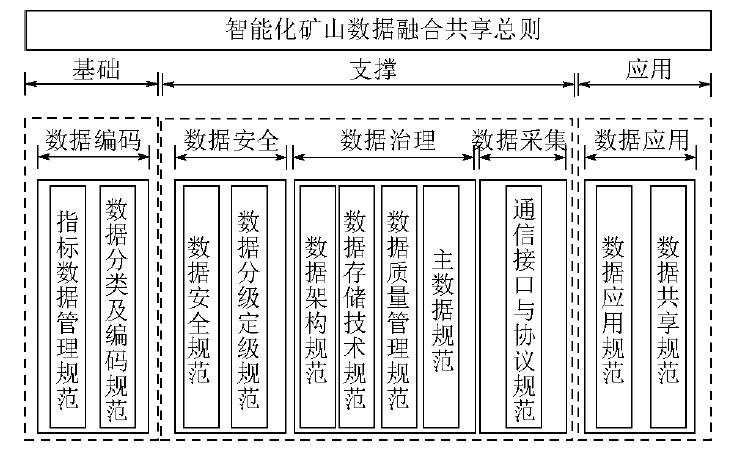 范济安：智能化矿山数据融合与应用研究