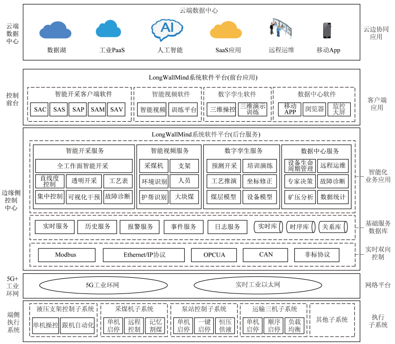 卓越团队 | 天玛智控煤矿无人化智能开采控制技术创新团队：煤矿无人化开采的“探索者”