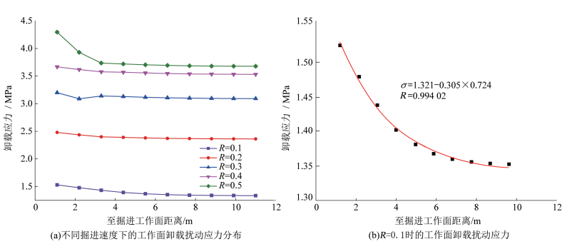 中煤陕西公司总工程师智宝岩：大海则煤矿深埋片帮条件下煤巷智能快速掘进探索与实践