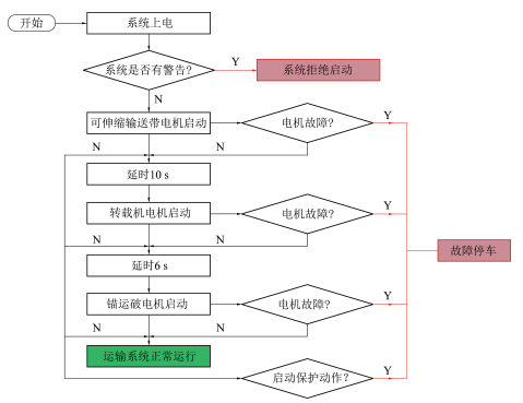 中煤陕西公司总工程师智宝岩：大海则煤矿深埋片帮条件下煤巷智能快速掘进探索与实践