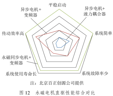 F5000论文展播 | 葛世荣院士：我国智能化采煤技术现状及待突破关键技术