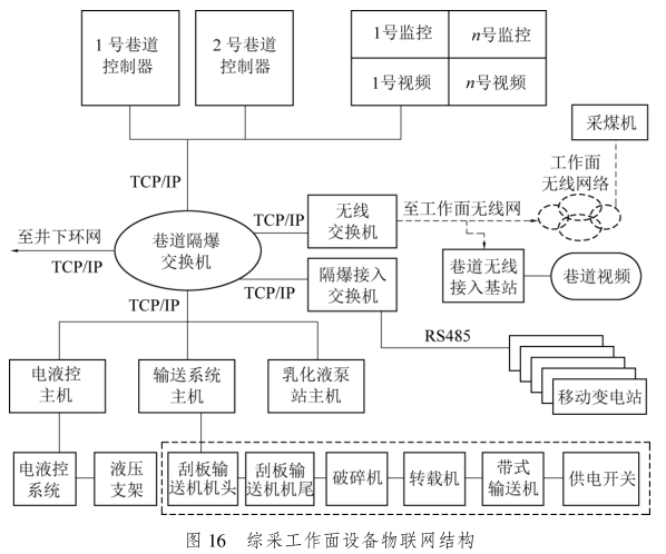 F5000论文展播 | 葛世荣院士：我国智能化采煤技术现状及待突破关键技术