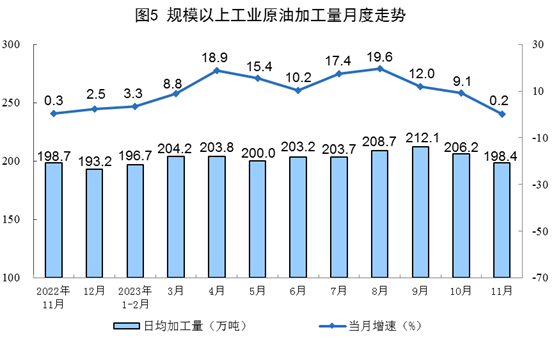 1-11月份全国原煤产量42.4亿吨　同比增长2.9%