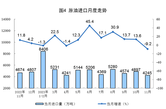 1-11月份全国原煤产量42.4亿吨　同比增长2.9%