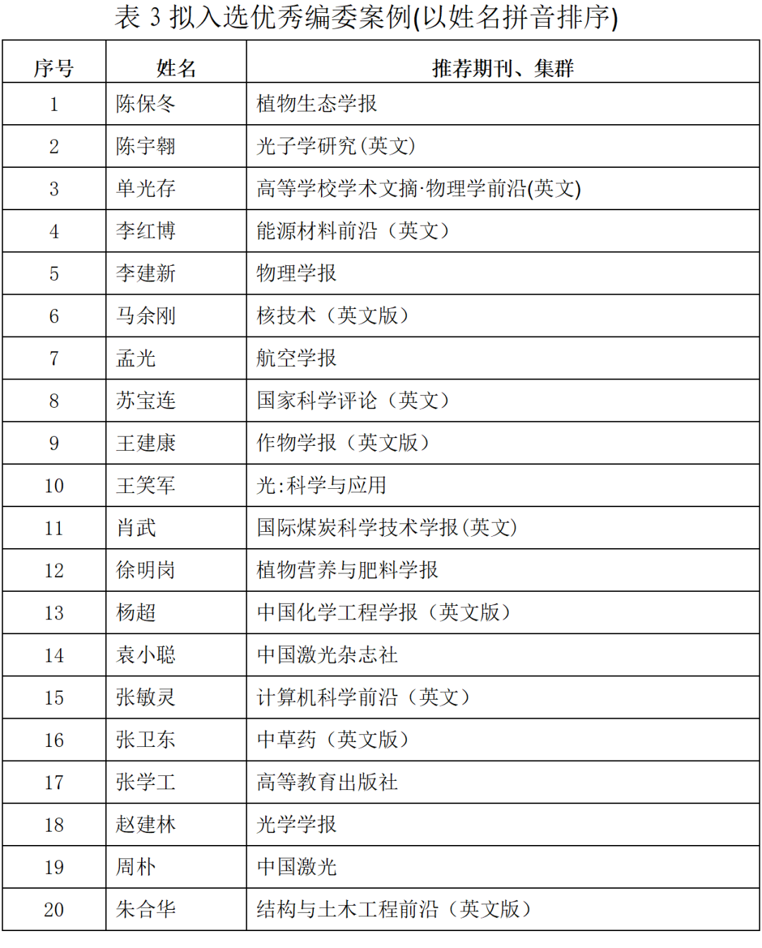 祝贺！《煤炭学报》编委秦勇教授入选2023年度科技期刊卓越行动计划优秀人才案例