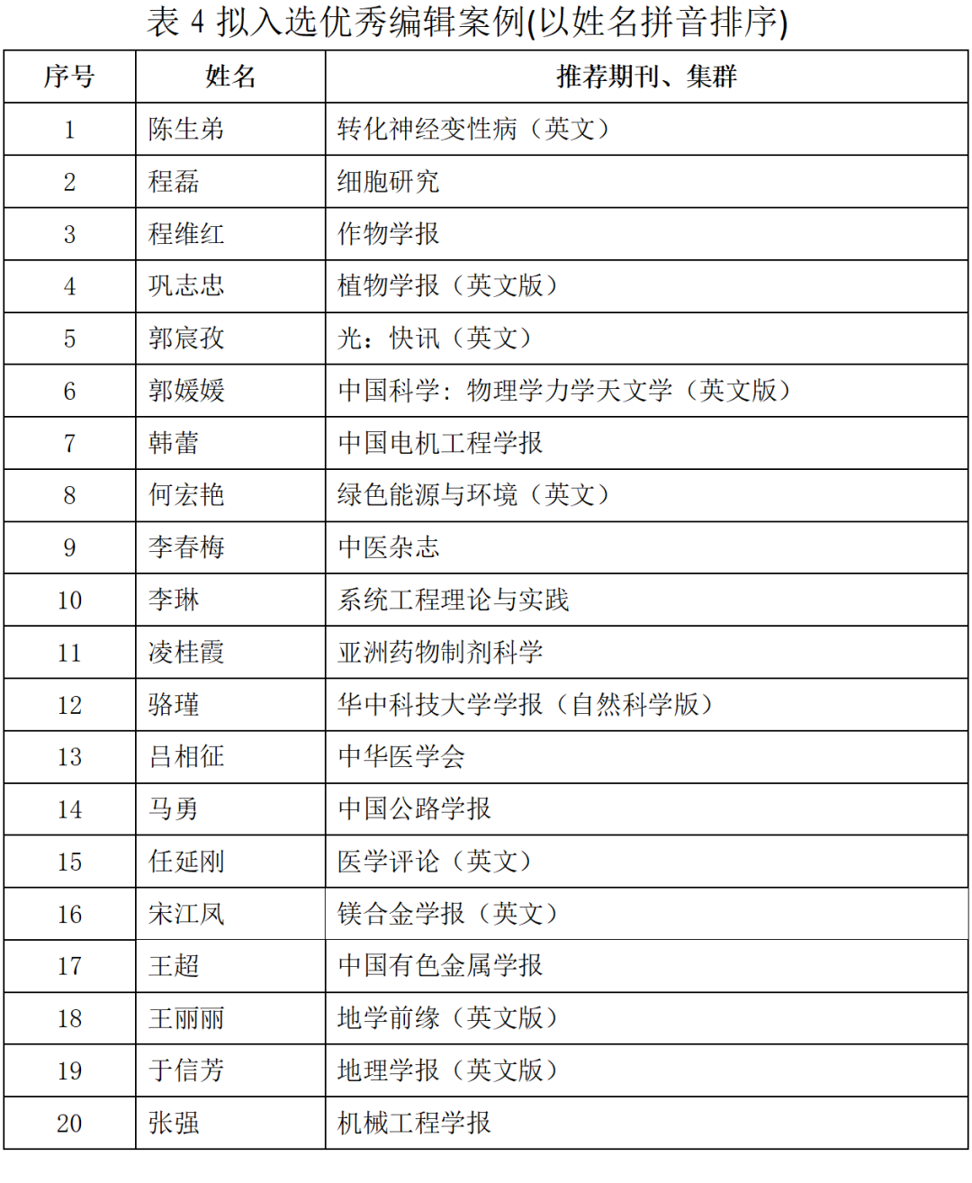 祝贺！《煤炭学报》编委秦勇教授入选2023年度科技期刊卓越行动计划优秀人才案例