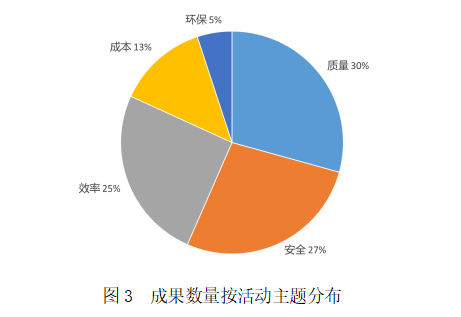 煤炭企业质量管理成果特征分析与改进建议