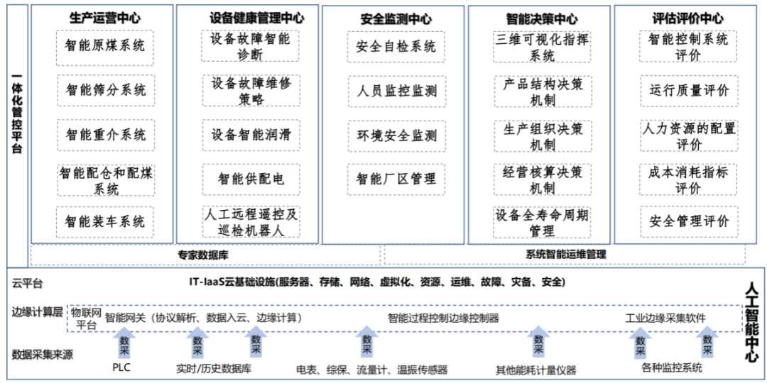 中国煤科南京设计院项目成功入选工信部新一代信息技术典型应用案例