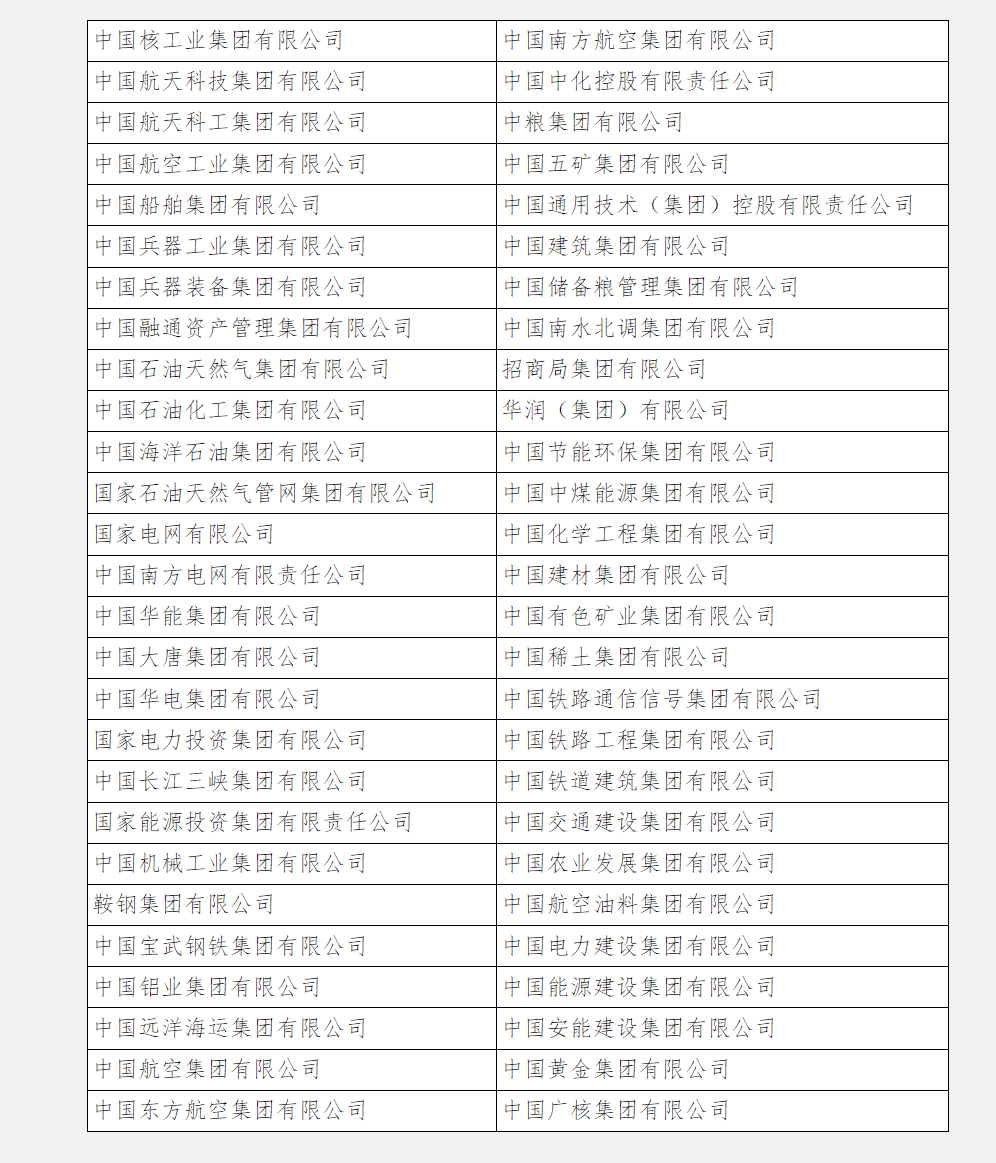 《中央企业安全生产监督管理办法》自3月1日起施行