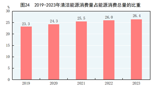 2023年我国原煤产量47.1亿吨 煤炭消费量增长5.6%