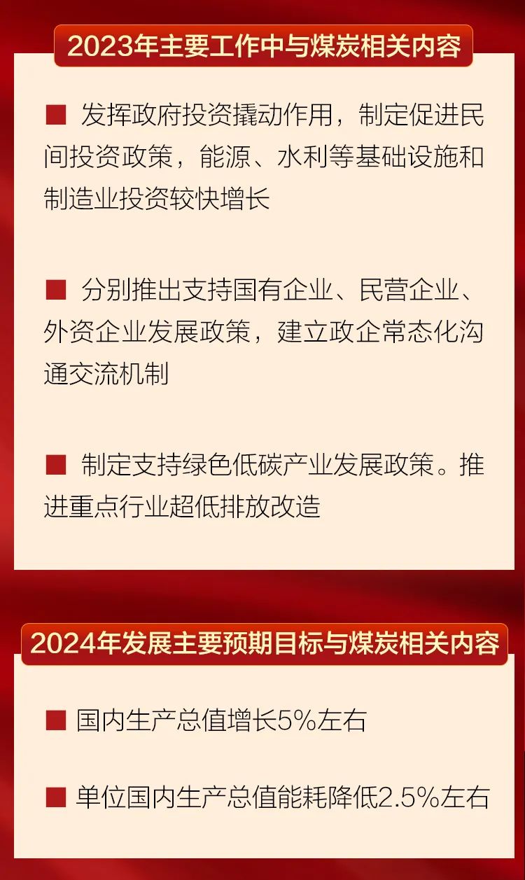 政府工作报告中与煤炭相关内容