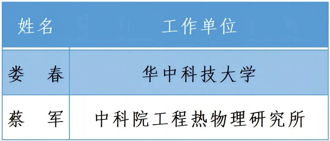 《洁净煤技术》编委会增补及第四届青年编委会