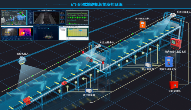 中国煤科重庆研究院打造四川首个5G智能矿山