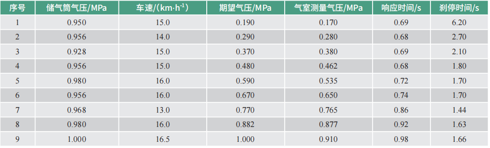 理事会特刊┃ 国能国源电力副总邵水才：无驾驶舱矿山运输机器人的设计与应用